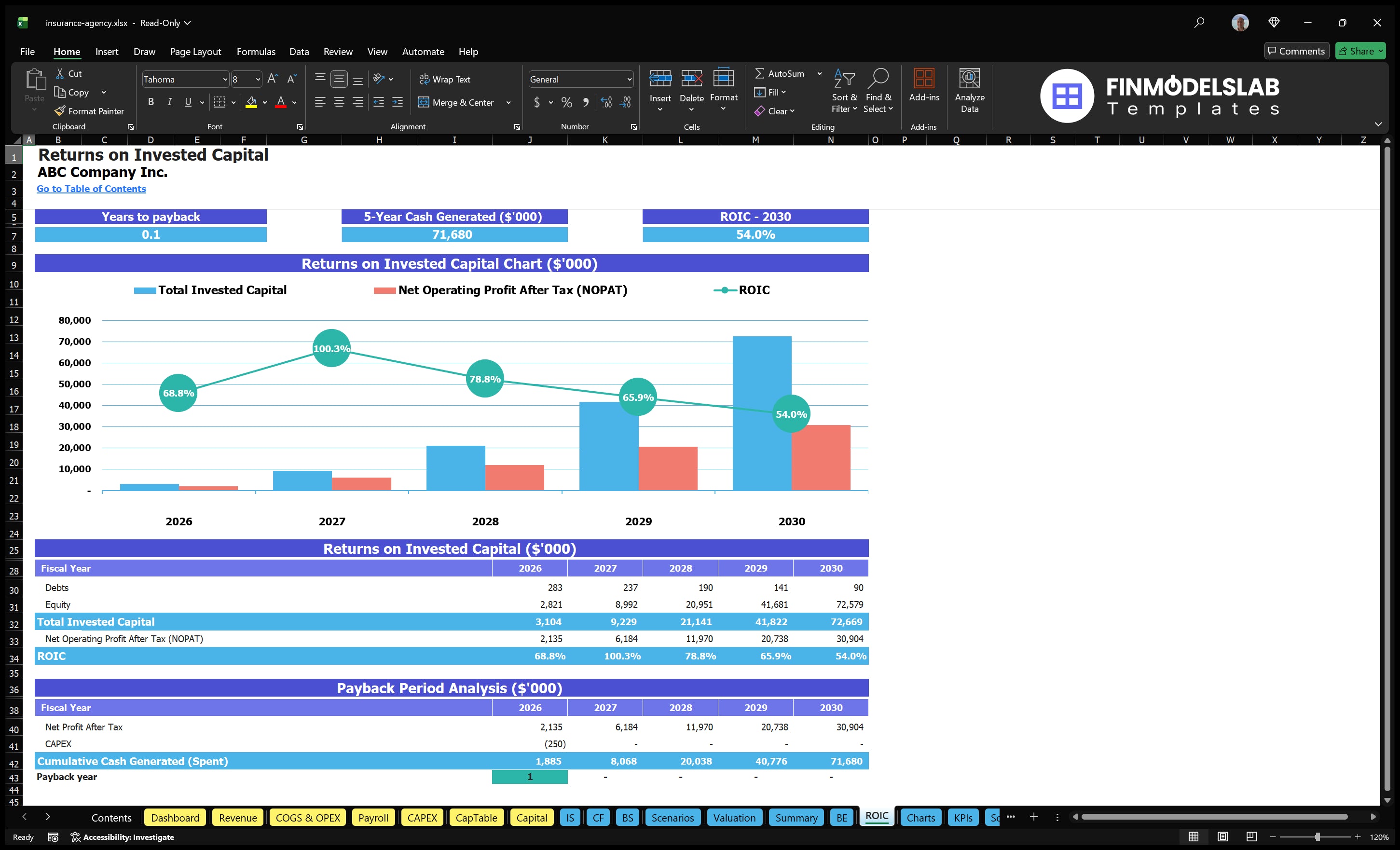 insurance agency financial model roic financialmodelslab
