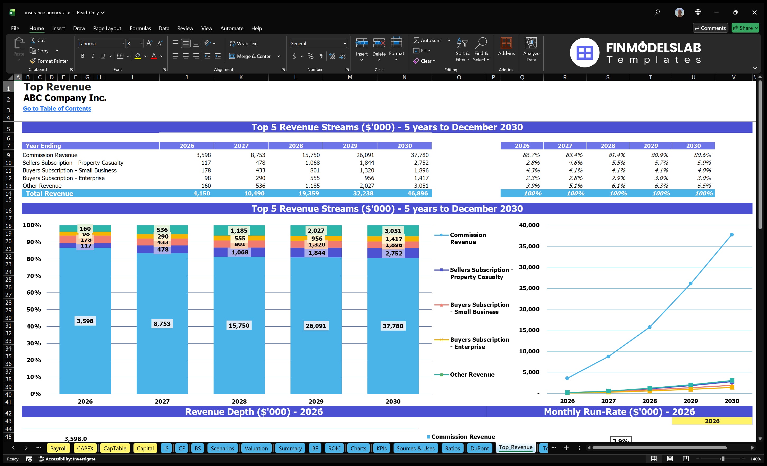insurance agency financial model top revenue financialmodelslab