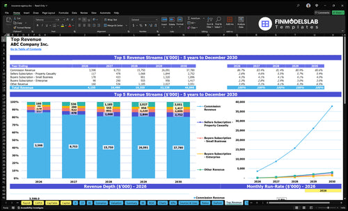 insurance agency financial model top revenue financialmodelslab