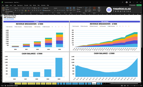 insurance broker financial model charts financialmodelslab