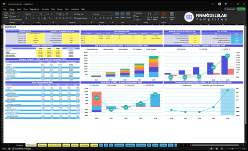 insurance broker financial model dashboard financialmodelslab