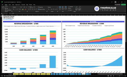 insurance fraud investigation financial model charts financialmodelslab