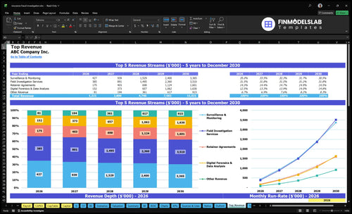 insurance fraud investigation financial model top revenue financialmodelslab