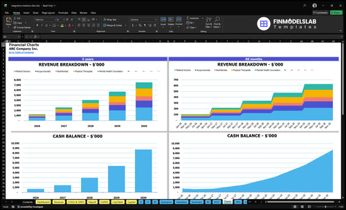 integrative medicine clinic financial model charts financialmodelslab