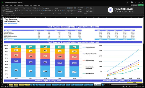 integrative medicine clinic financial model top revenue financialmodelslab