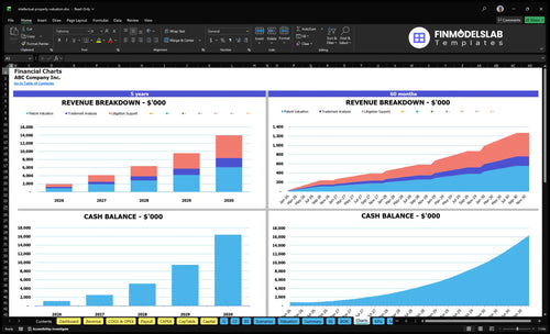 intellectual property valuation financial model charts financialmodelslab