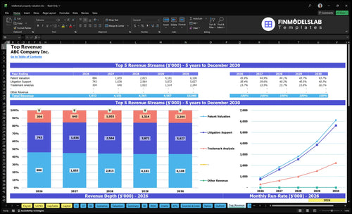 intellectual property valuation financial model top revenue financialmodelslab