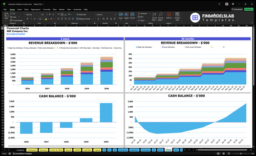 interactive childrens museum financial model charts financialmodelslab