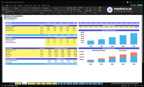 interactive childrens museum financial model revenue financialmodelslab