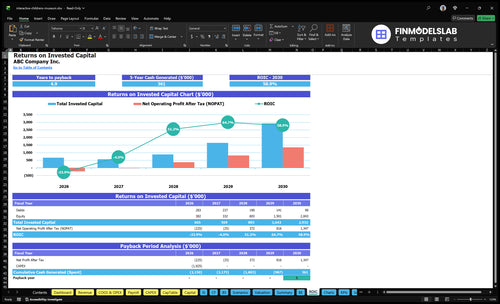 interactive childrens museum financial model roic financialmodelslab