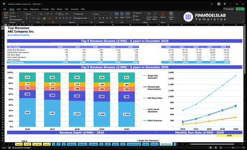 interactive childrens museum financial model top revenue financialmodelslab
