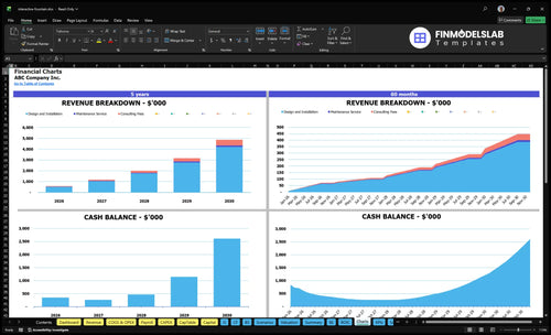 interactive fountain financial model charts financialmodelslab