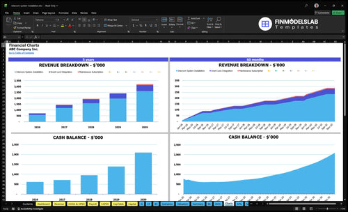 intercom system installation financial model charts financialmodelslab