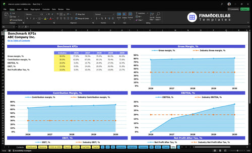 intercom system installation financial model kpis financialmodelslab