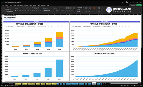 interior decorating shop financial model charts financialmodelslab