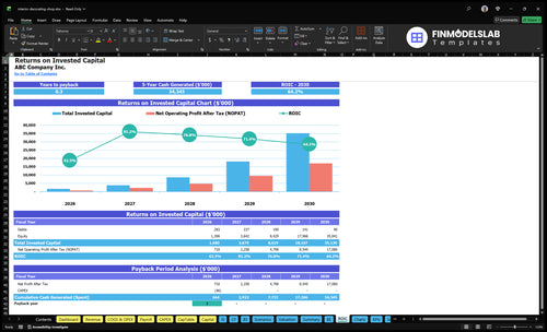 interior decorating shop financial model roic financialmodelslab