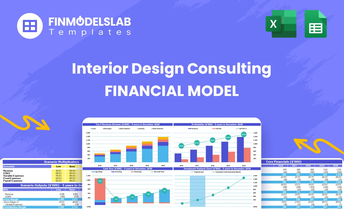 Interior Design Consultation Financial Model Headimage Financial Models Lab