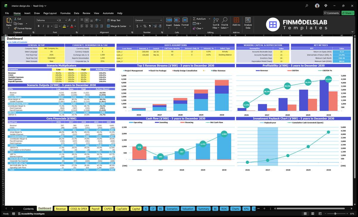 Interior Design Five-Year Financial Model