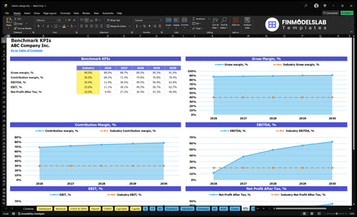 interior design financial model kpis financialmodelslab