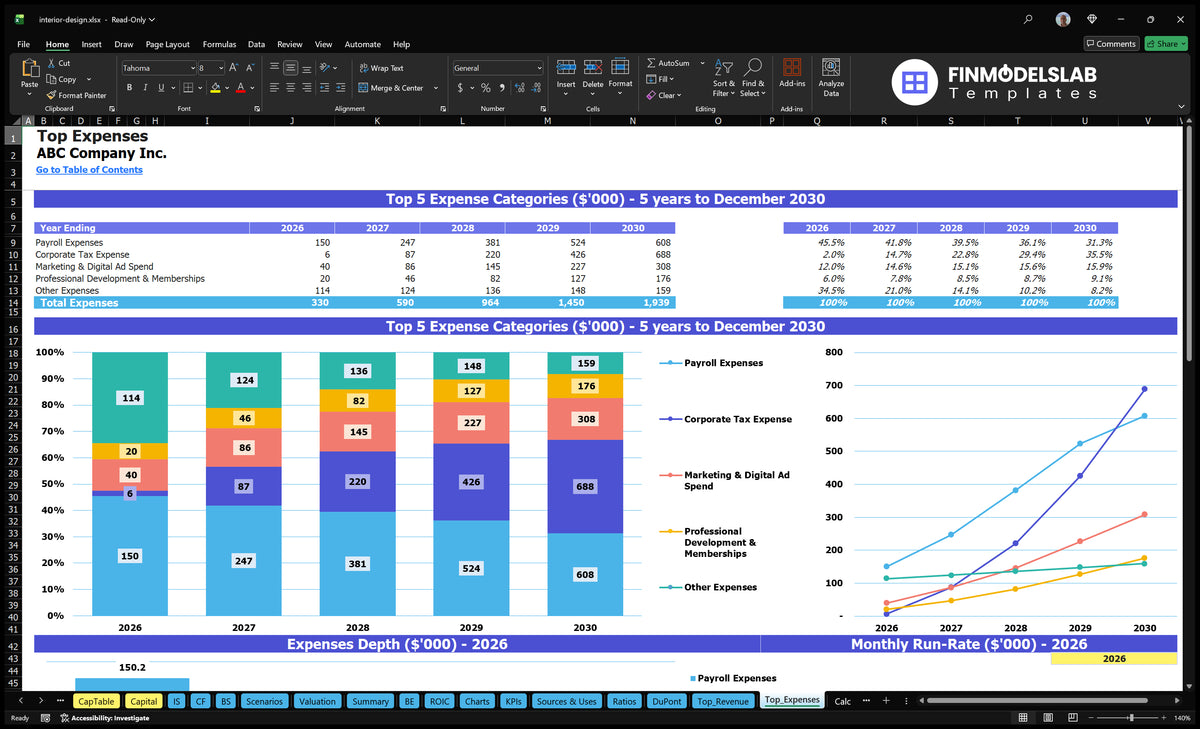 Interior Design Model: 5Yr Projections, 7Mo Breakeven, 15Mo Payback