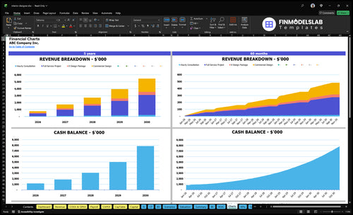 interior designer financial model charts financialmodelslab