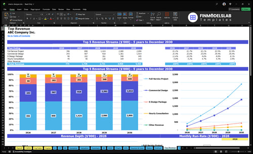 interior designer financial model top revenue financialmodelslab