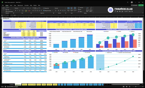 Interior Basement Drain System Financial Model dashboard summarizing key KPIs, runway/cash and performance with a dynamic dashboard, investor-ready charts to fix cash-flow blind spots.