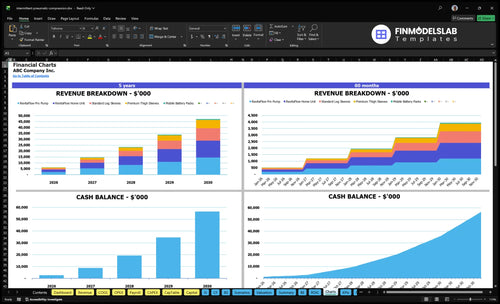 intermittent pneumatic compression financial model charts financialmodelslab
