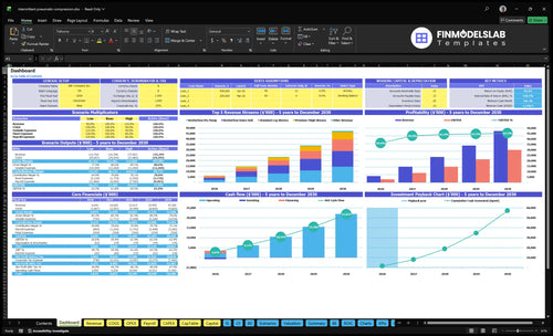 Intermittent Pneumatic Compression Device Sales Financial Model dashboard summarizes key KPIs, runway/cash and performance with a dynamic dashboard, helping spot cash-flow blind spots and present investor-ready charts.