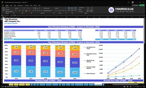 intermittent pneumatic compression financial model top revenue financialmodelslab