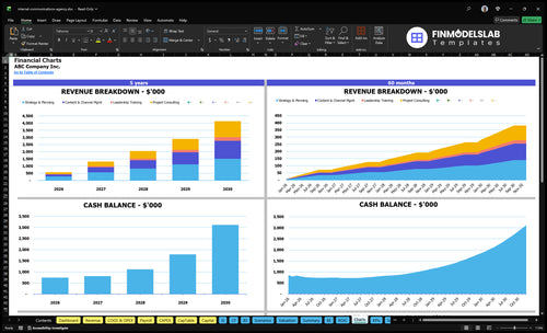 internal communications agency financial model charts financialmodelslab