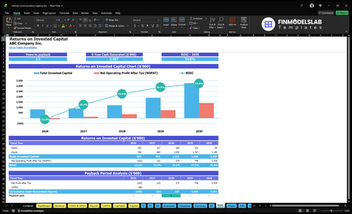 internal communications agency financial model roic financialmodelslab