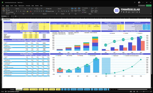 international food box financial model dashboard financialmodelslab