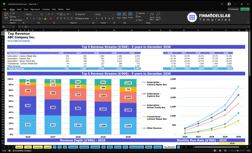 international food box financial model top revenue financialmodelslab