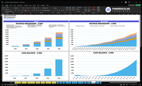 international freight forwarding financial model charts financialmodelslab