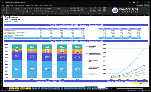 international freight forwarding financial model top revenue financialmodelslab