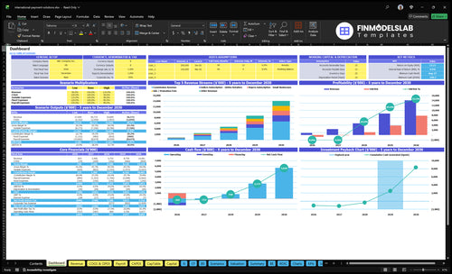 international payment solutions financial model dashboard financialmodelslab