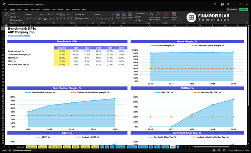 international payment solutions financial model kpis financialmodelslab