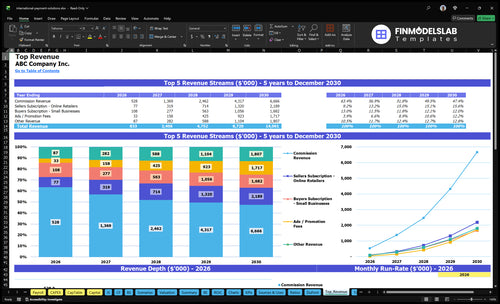 international payment solutions financial model top revenue financialmodelslab