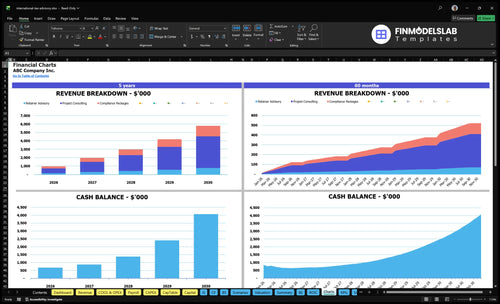 international tax advisory financial model charts financialmodelslab
