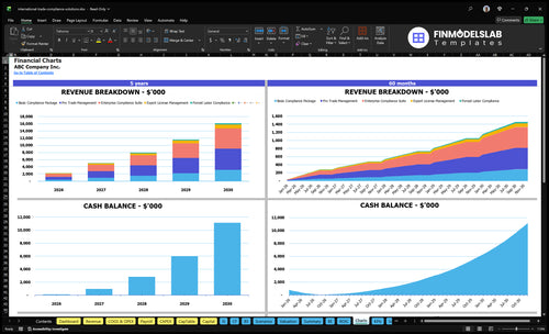 international trade compliance solutions financial model charts financialmodelslab