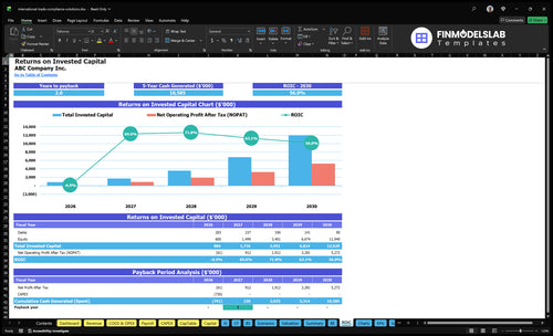 international trade compliance solutions financial model roic financialmodelslab