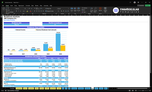 internet bank financial model break even financialmodelslab