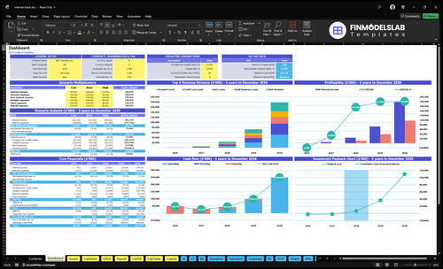 Online Bank Financial Model dashboard summarizing key KPIs, runway and cash position with dynamic charts and performance metrics, helping spot cash-flow blind spots and present investor-ready results