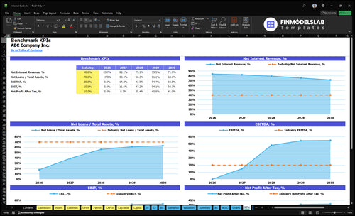internet bank financial model kpis financialmodelslab