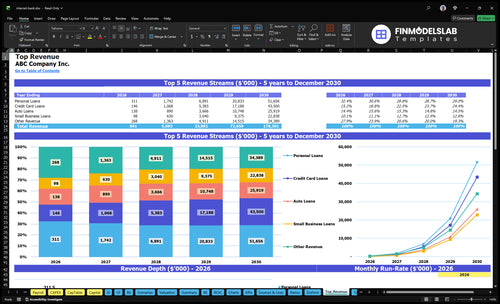 internet bank financial model top revenue financialmodelslab