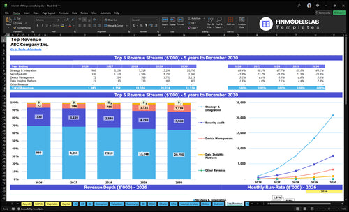 internet of things consultancy financial model top revenue financialmodelslab