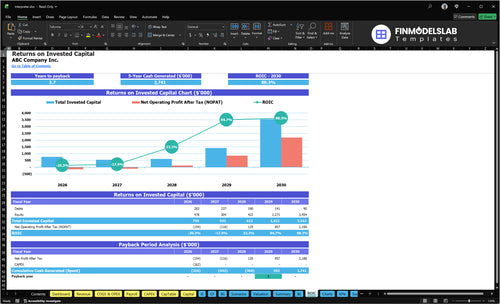 interpreter financial model roic financialmodelslab