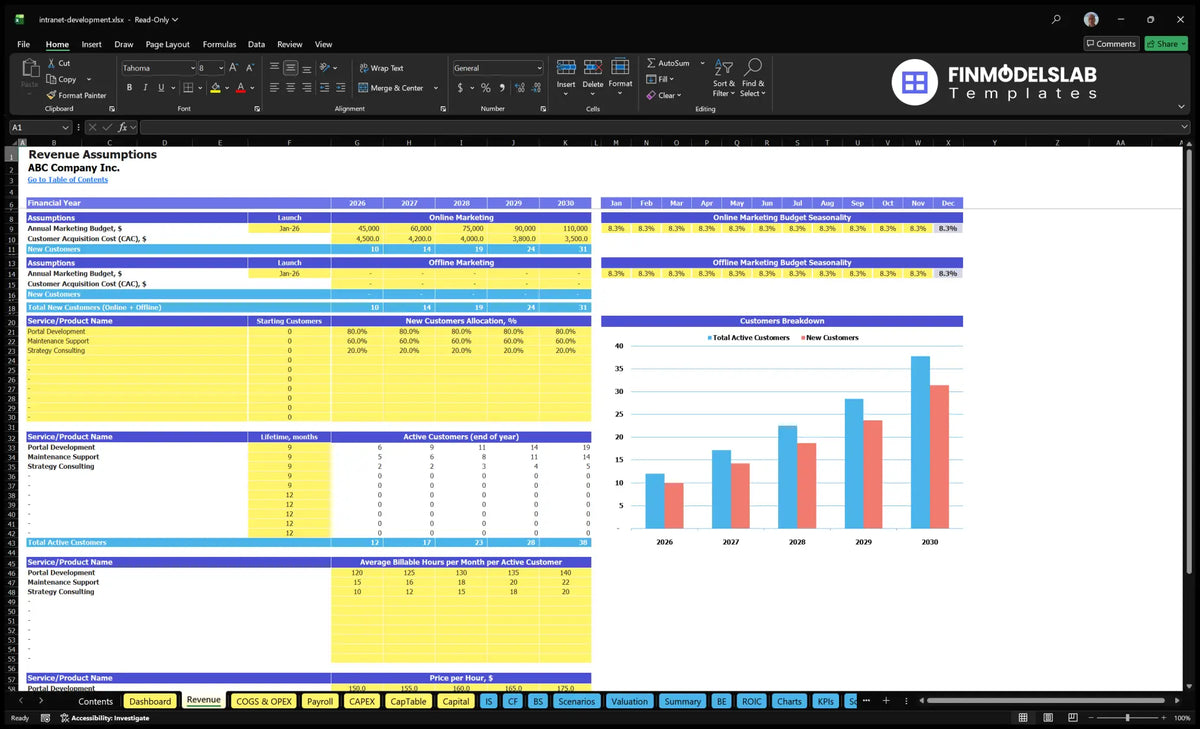 Revenue Establishments of worksheets showing marketing budgets, CAC, customer allocations, customer lifetime, active customers, paid hours, hourly rates and seasonality
