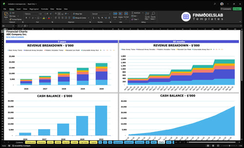 intubation mannequin financial model charts financialmodelslab